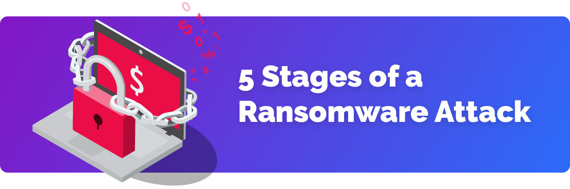 5 Stages of a Ransomware Attack